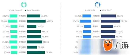 TalkingData：2017年3月RPG及卡牌游戲付費(fèi)率在雙平臺(tái)均有提升