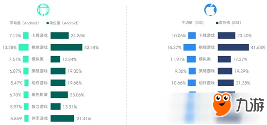 TalkingData：2017年3月RPG及卡牌游戲付費(fèi)率在雙平臺(tái)均有提升