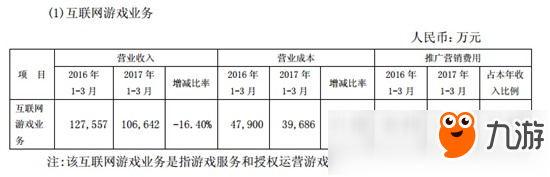 《列王的紛爭(zhēng)》月流水2.7億，2017Q1營(yíng)收同比下降16.40%