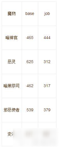 仙境傳說ro手游古城地圖怎么掛機 古城地圖掛機攻略