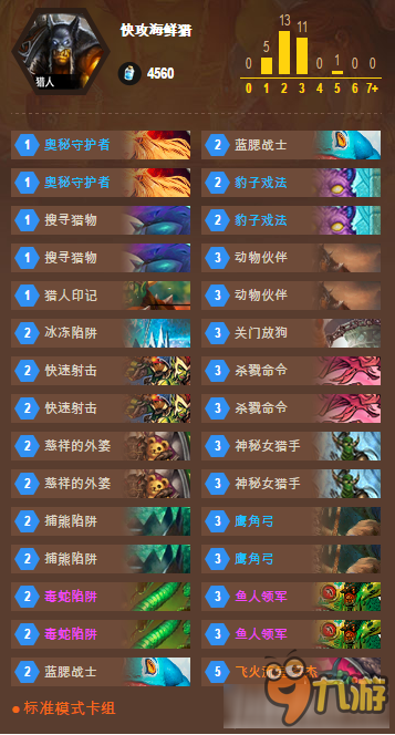《炉石传说》姜神快攻海鲜猎卡组介绍