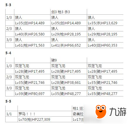 命運(yùn)冠位指定fgo斯巴達(dá)從者強(qiáng)化任務(wù)敵人配置