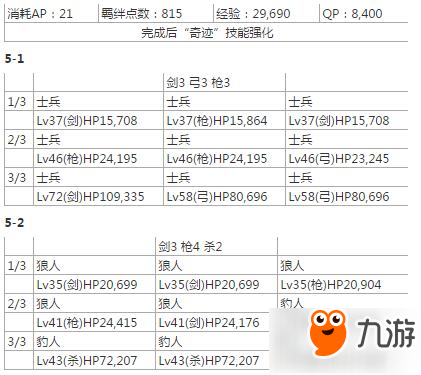 命運(yùn)冠位指定fgo瑪爾達(dá)從者強(qiáng)化任務(wù)敵方配置