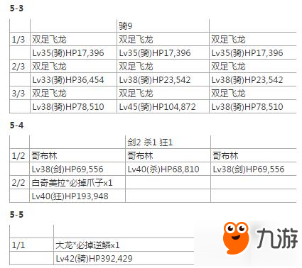 命运冠位指定fgo玛尔达从者强化任务敌方配置