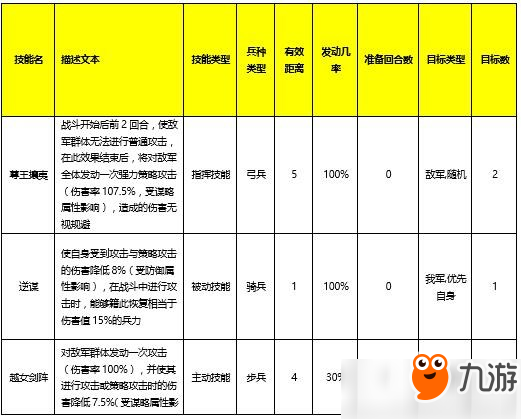 亂世七雄手游新手攻略-武將技能介紹