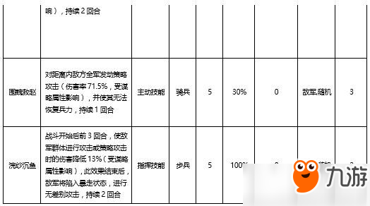 乱世七雄手游新手攻略-武将技能介绍