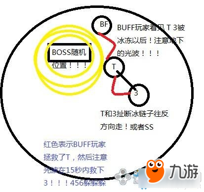 劍靈狼人本超詳細(xì)教學(xué)介紹 劍靈狼人本超詳細(xì)教學(xué)攻略