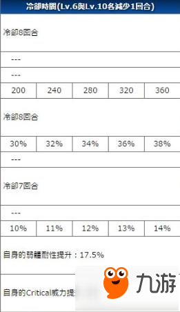 命運(yùn)冠位指定fgo特里斯坦技能寶具實(shí)用性點(diǎn)評(píng)