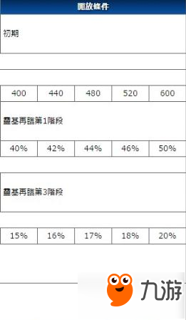 命運(yùn)冠位指定fgo特里斯坦技能寶具實(shí)用性點(diǎn)評(píng)