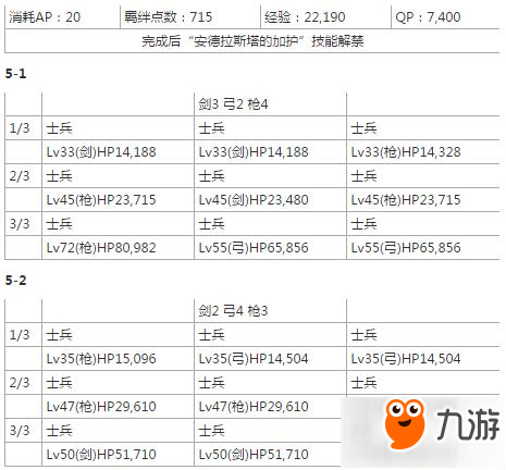 命运冠位指定fgo布狄卡从者强化任务敌方配置