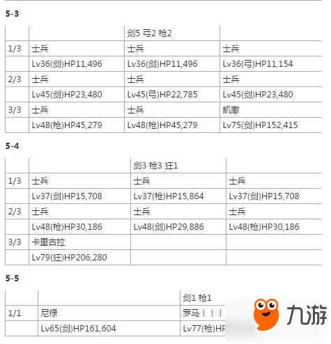 命運(yùn)冠位指定fgo布狄卡從者強(qiáng)化任務(wù)敵方配置