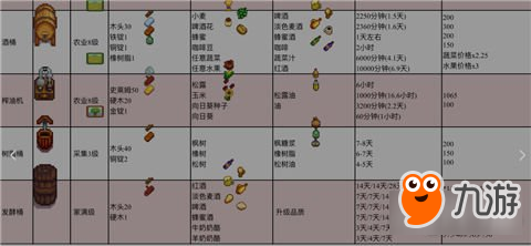 星露谷物語釀造桶與發(fā)酵桶的對比分析