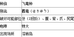 《怪物猎人X》霸龙肉质表及掉落素材一览