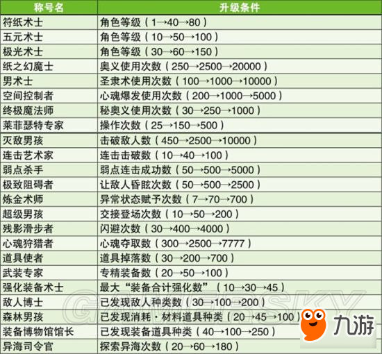 《狂战传说》莱菲瑟特数据及招式详细说明