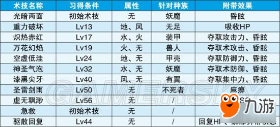 《狂战传说》莱菲瑟特数据及招式详细说明