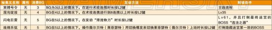 《狂战传说》莱菲瑟特数据及招式详细说明