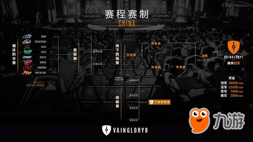 《虚荣》Vainglory8中国区锦标赛4.24开战