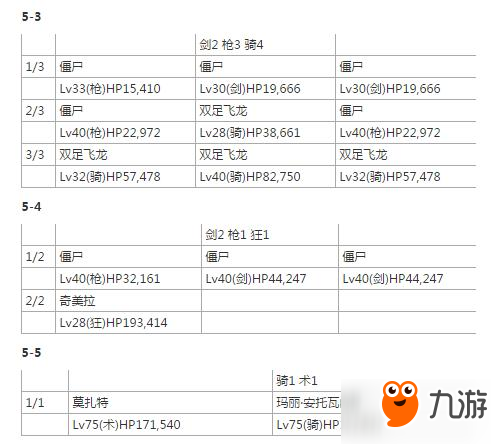 命運(yùn)冠位指定fgo桑松從者強(qiáng)化任務(wù)敵人配置介紹