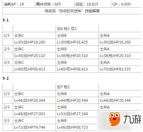 命運(yùn)冠位指定fgo武藏坊弁慶強(qiáng)化任務(wù)敵方配置