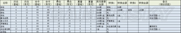 《火焰紋章回聲（Echoes）另一個英雄王》武器全煉成列表