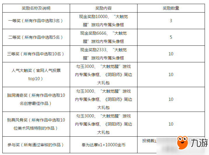 陰陽師大觸覺醒頭像框怎么獲得？大觸覺醒頭像框獲取介紹