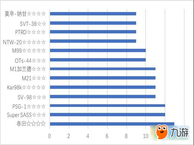 少女前線步槍輸出排行怎么樣 最新版本RF輸出排行一覽