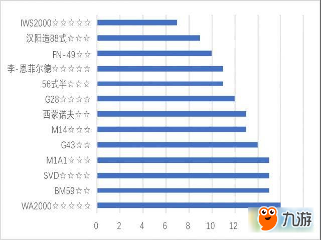 少女前线步枪输出排行怎么样 最新版本RF输出排行一览