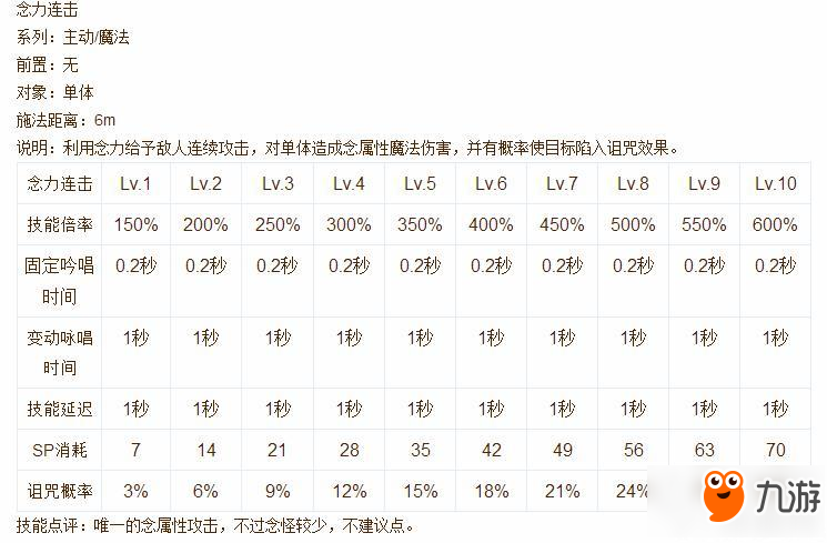 仙境传说ro手游超魔导士技能说明书分享