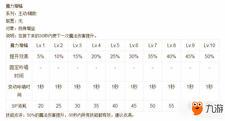 仙境传说ro手游超魔导士技能说明书分享