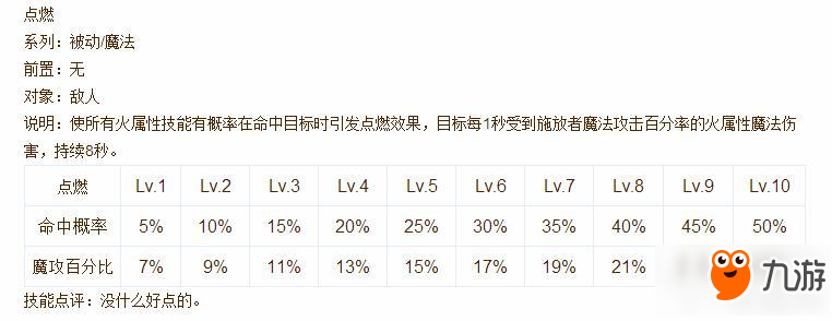 仙境传说ro手游超魔导士技能说明书分享