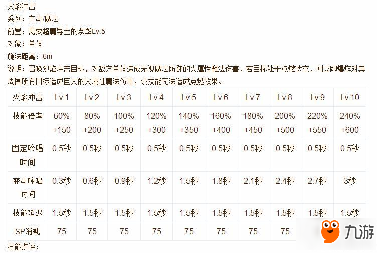 仙境传说ro手游超魔导士技能说明书分享