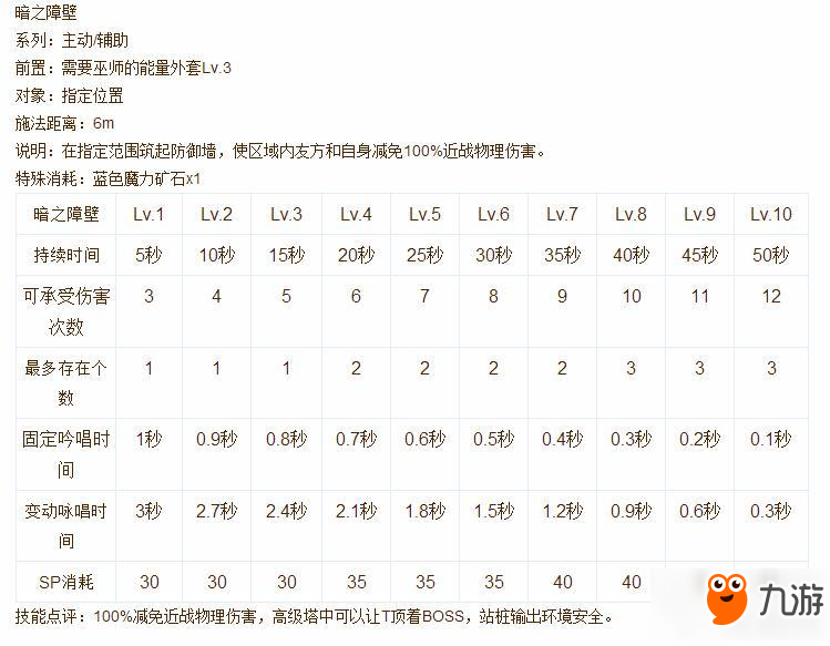 仙境传说ro手游超魔导士技能说明书分享