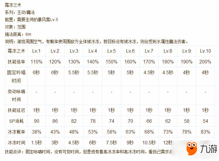 仙境传说ro手游超魔导士技能说明书分享