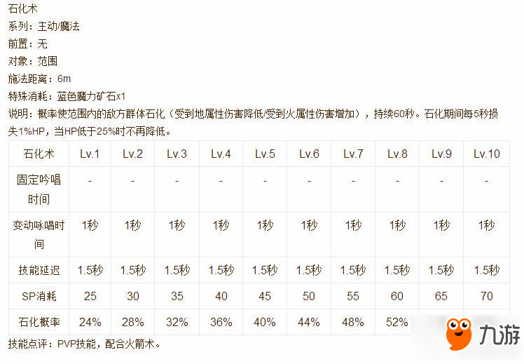 仙境传说ro手游超魔导士技能说明书分享