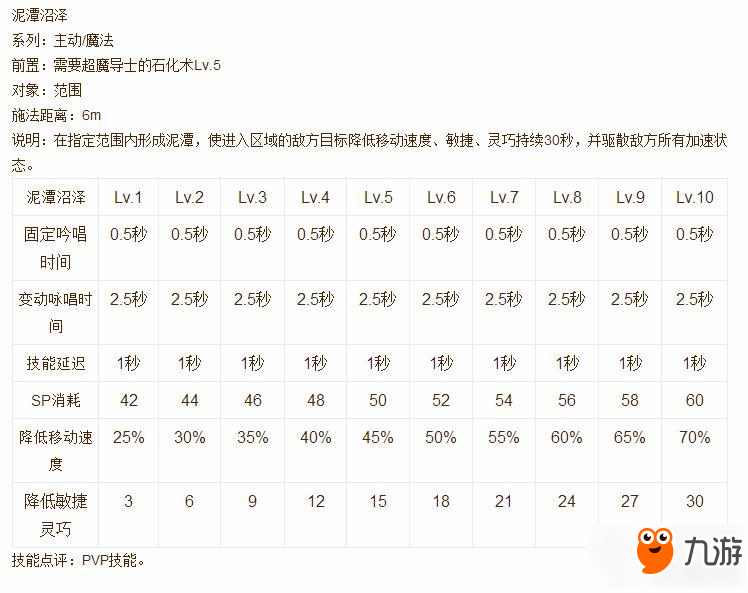 仙境传说ro手游超魔导士技能说明书分享