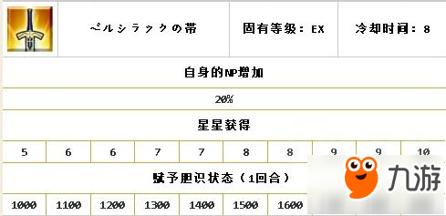 命運(yùn)冠位指定fgo高文技能寶具介紹與測評