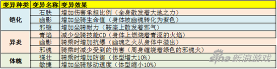 太極熊貓3：獵龍 坐騎如此狂野 烈戰(zhàn)犀牛