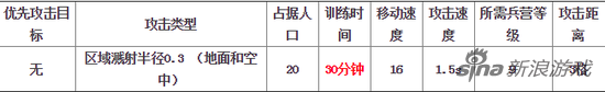 《部落冲突》飞龙升级所需资源数据一览