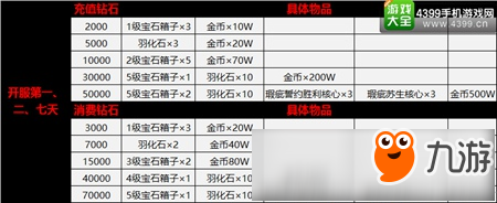 《天启之门》今日震撼首发 海量活动伴你狂欢