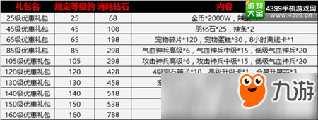 《天启之门》今日震撼首发 海量活动伴你狂欢