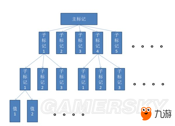 《文明6》官方工具制作MOD教程 零基礎(chǔ)MOD制作教學(xué)