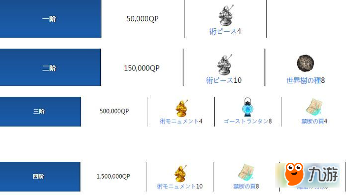 fgo童謠突破材料有哪些 FGO童謠靈基突破材料