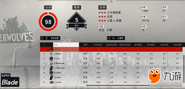 《NBA2K17》完美扣將建立圖文教程 扣將完美屬性詳解