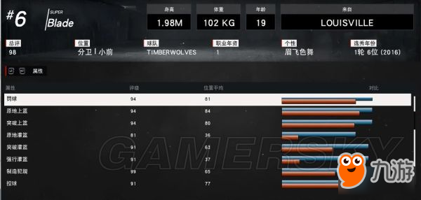 《NBA2K17》完美扣將建立圖文教程 扣將完美屬性詳解