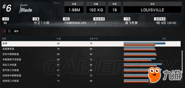 《NBA2K17》完美扣將建立圖文教程 扣將完美屬性詳解