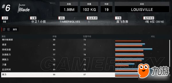 《NBA2K17》完美扣將建立圖文教程 扣將完美屬性詳解