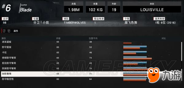 《NBA2K17》完美扣將建立圖文教程 扣將完美屬性詳解