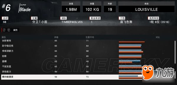 《NBA2K17》完美扣將建立圖文教程 扣將完美屬性詳解