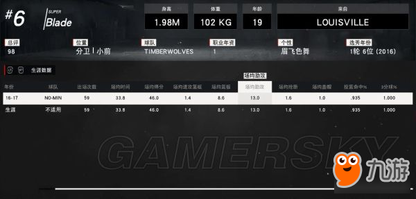 《NBA2K17》完美扣將建立圖文教程 扣將完美屬性詳解