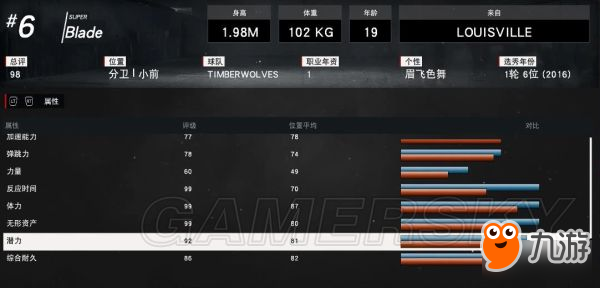 《NBA2K17》完美扣將建立圖文教程 扣將完美屬性詳解